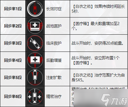 无期迷途卡安怎么样