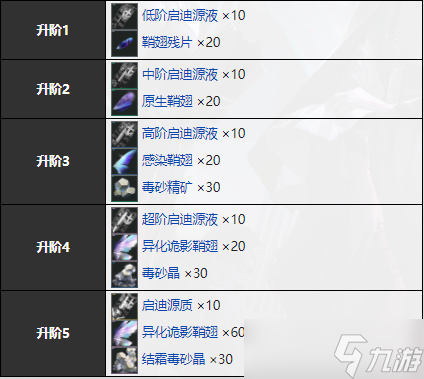 无期迷途卡安怎么样