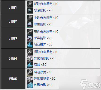 无期迷途卡米利安技能介绍