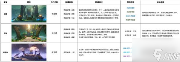 《原神》3.0新增秘境怪物汇总