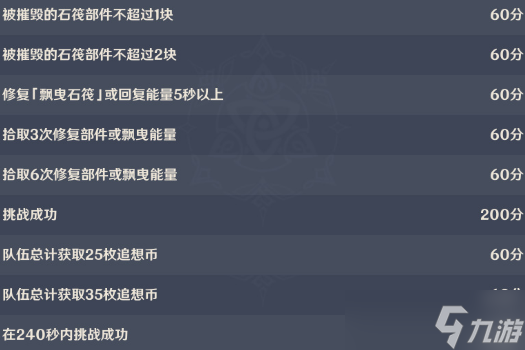 原神追想练行第五天怎么过