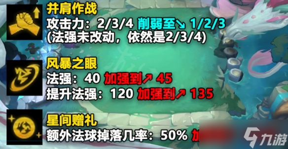 《云顶之弈》12.15更新了什么？12.15更新内容一览