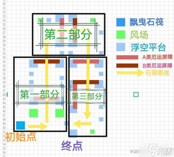 《原神》追想练行第五天活动玩法介绍