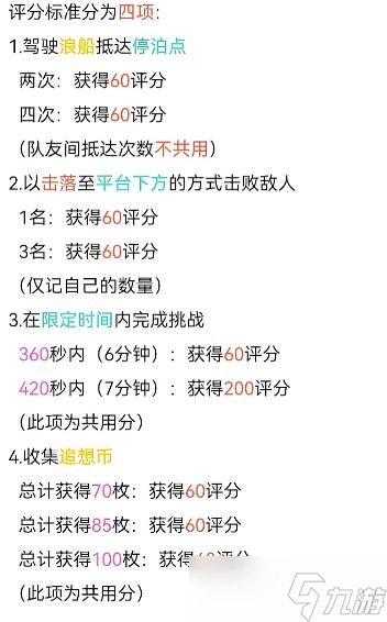 原神追想练行第四天怎么获取高分