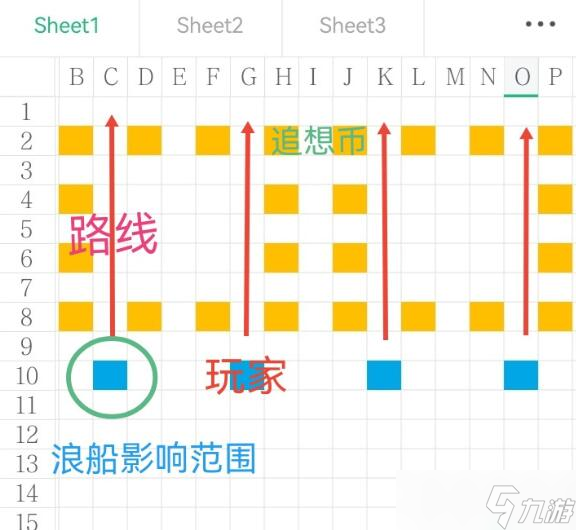 原神追想练行第四天怎么获取高分