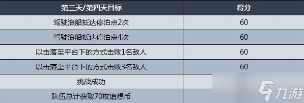 原神追想练行技巧及关卡挑战攻略