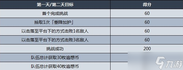 原神追想练行技巧及关卡挑战攻略