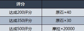 原神追想练行技巧及关卡挑战攻略
