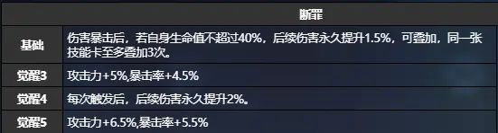 《猫之城》浪花约会技能效果解析