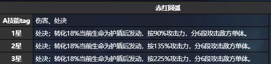 《猫之城》浪花约会技能效果解析