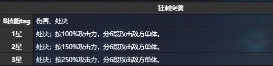 《猫之城》浪花约会技能效果解析