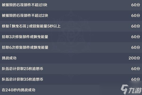 《原神》追想练行第五天活动攻略 追想练行第五天怎么玩