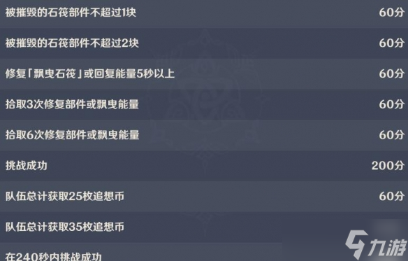 《原神》追想练行第五天高分攻略