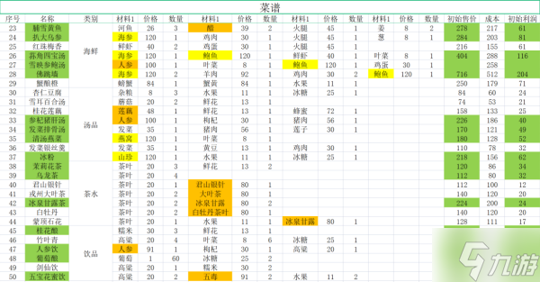 《仙剑客栈2》食材建材及农场作物购买价格一览 食谱成本及售价介绍