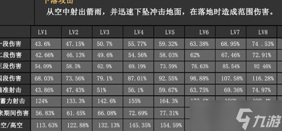《原神》四星草元素「柯莱」，技能机制和数值分析，提前云评测！