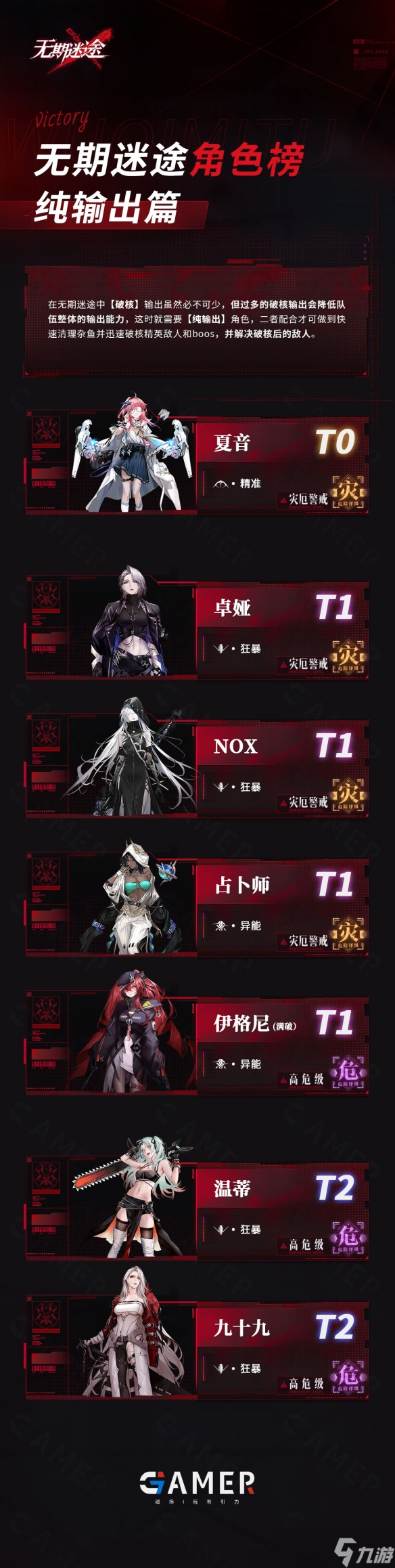 无期迷途最强角色介绍-无期迷途最强角色强度排行一览