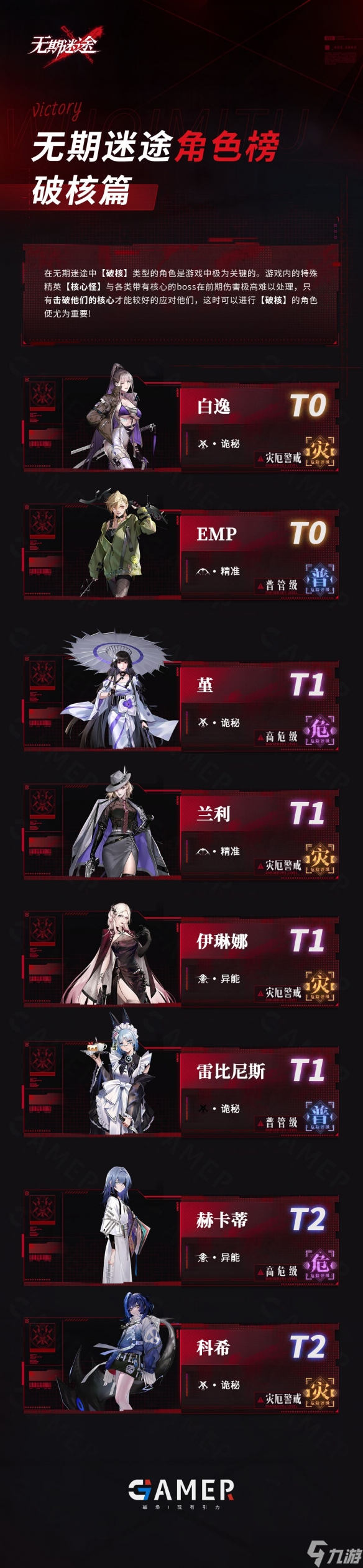 无期迷途最强角色介绍-无期迷途最强角色强度排行一览