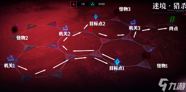 无期迷途迷境攻略大全