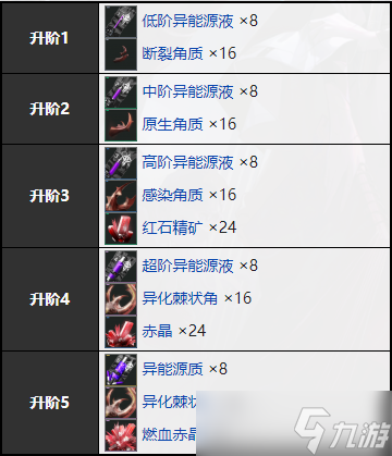 无期迷途琼角色信息介绍