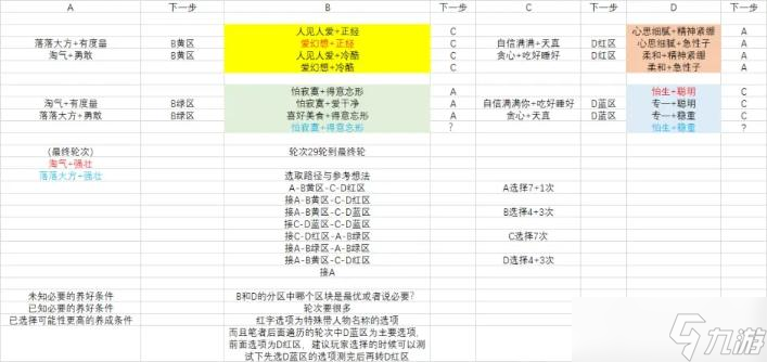 《异度之刃3》母甲兽育成攻略 饲养方法详解