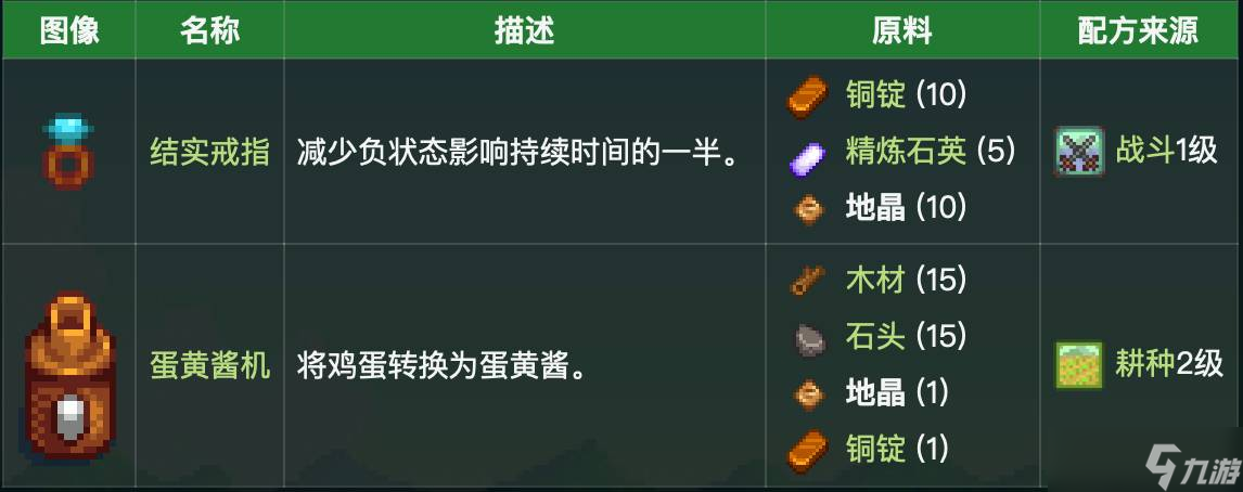 星露谷物语地晶在几层