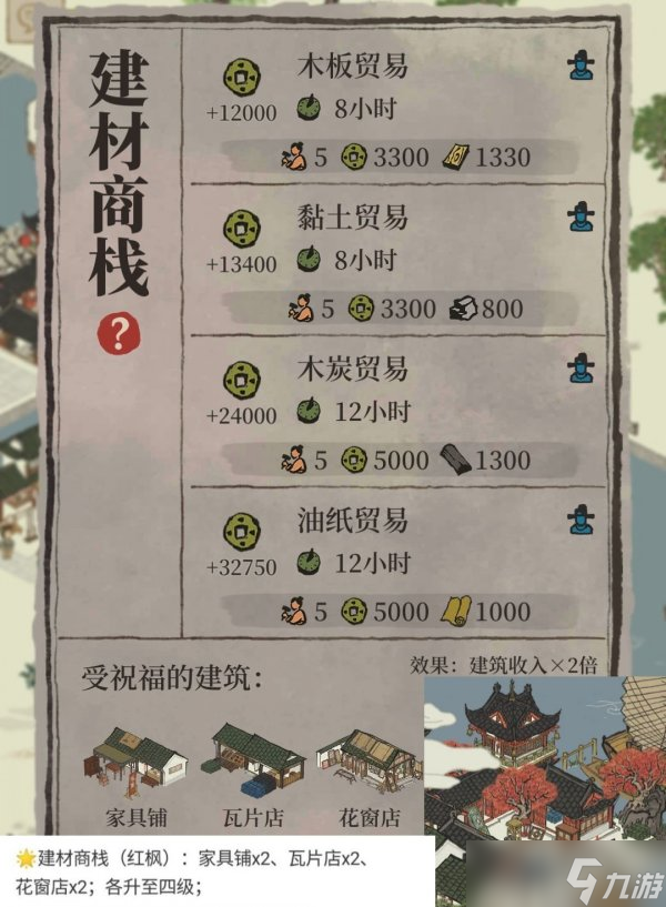 江南百景图商栈怎么升级 商栈升级方法