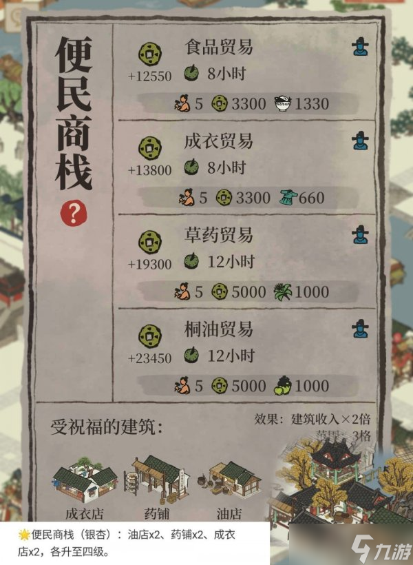 江南百景图商栈怎么升级 商栈升级方法