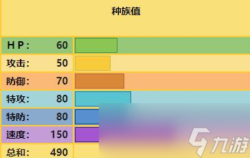 宝可梦传说：阿尔宙斯顽皮雷蛋怎么样