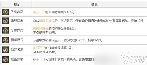 《原神》云堇质变命座详解