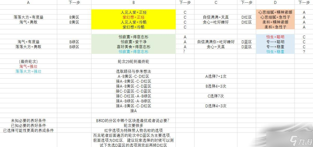 《异度之刃3》缪乌津麦养母甲兽方法