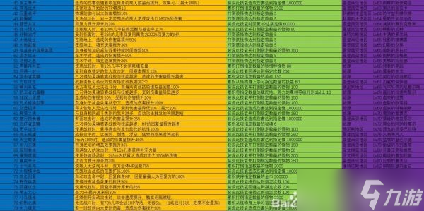 《异度之刃3》全灵魂骇客技能表
