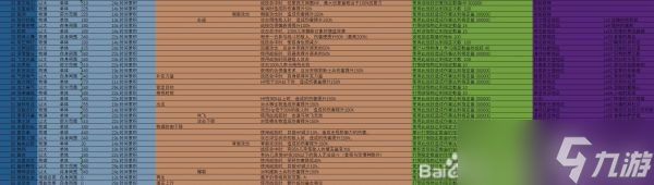 《异度之刃3》全灵魂骇客技能表