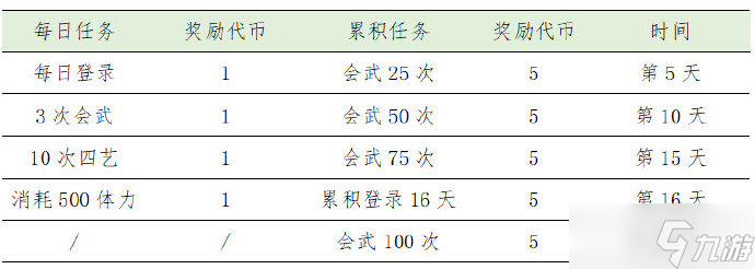 《花亦山心之月》夏日皮肤免费获取方法2022