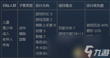 《疯狂游戏大亨2》搭配表 完美配方设计重点详解