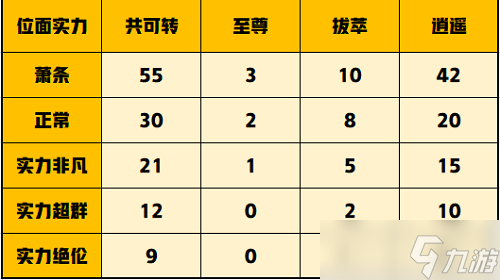 一念逍遥怎么压战力 技巧攻略分享