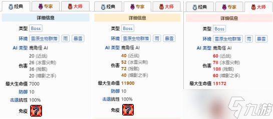 《泰拉瑞亚》鹿角怪召唤物怎么合成