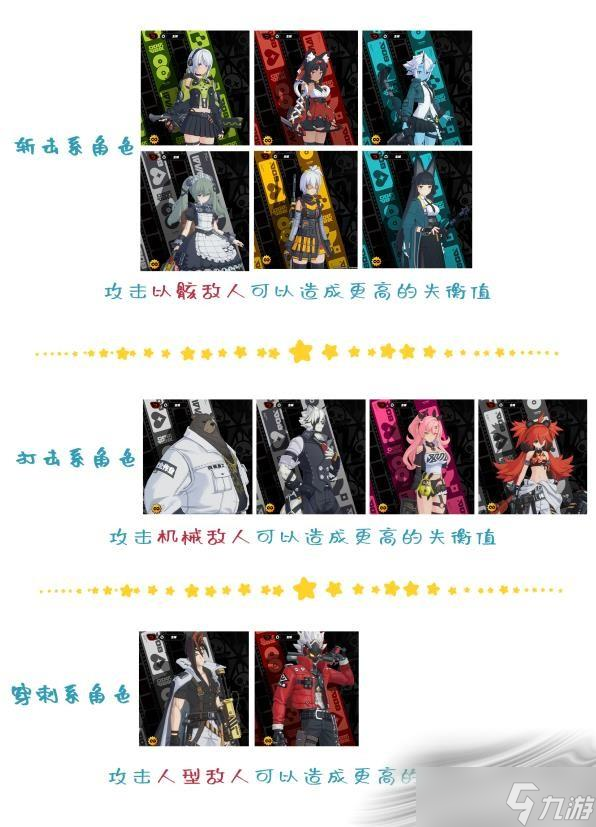 《绝区零》失衡值机制介绍