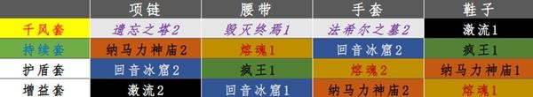 《暗黑破坏神不朽》圣教军配装推荐