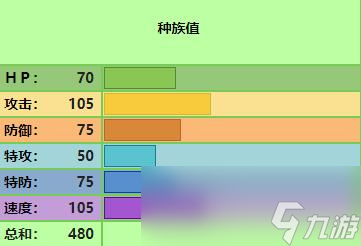 宝可梦传说：阿尔宙斯宝可梦裙儿小姐怎么样