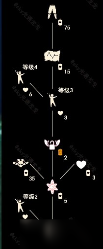 《光遇》飞吻先祖位置