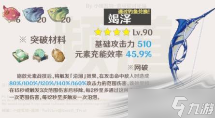 《原神》竭泽突破材料一览