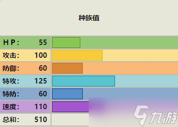 宝可梦传说阿尔宙斯索罗亚克宝可梦怎么样 索罗亚克介绍