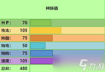 宝可梦传说阿尔宙斯宝可梦裙儿小姐怎么样 裙儿小姐介绍