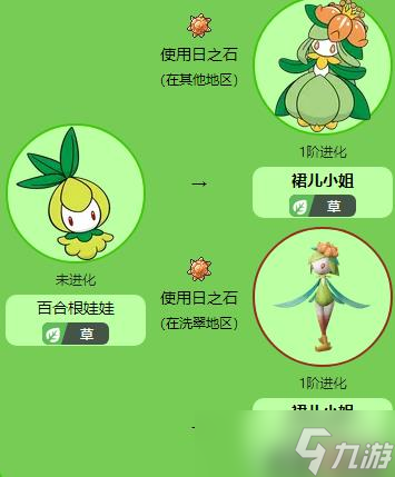 宝可梦传说阿尔宙斯宝可梦裙儿小姐怎么样 裙儿小姐介绍