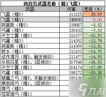 《原神》宵宫圣遗物推荐及技能介绍 宵宫阵容搭配推荐