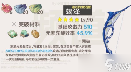 《原神》竭泽突破材料是什么？咸鱼弓突破材料一览