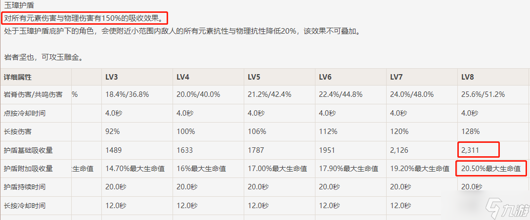 原神烟绯盾辅攻略 辅助烟绯培养攻略