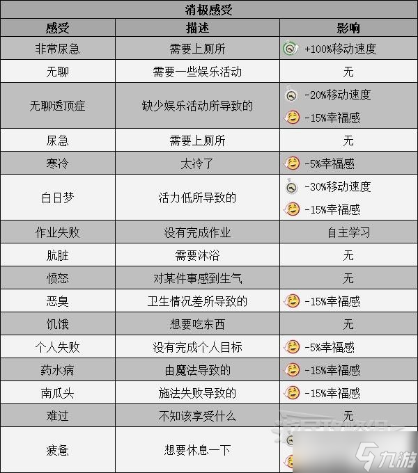 《双点校园》学生感受及影响介绍 学生感受一览