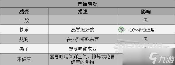 《双点校园》学生感受及影响介绍 学生感受一览