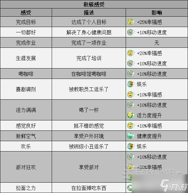 《双点校园》学生感受及影响介绍 学生感受一览
